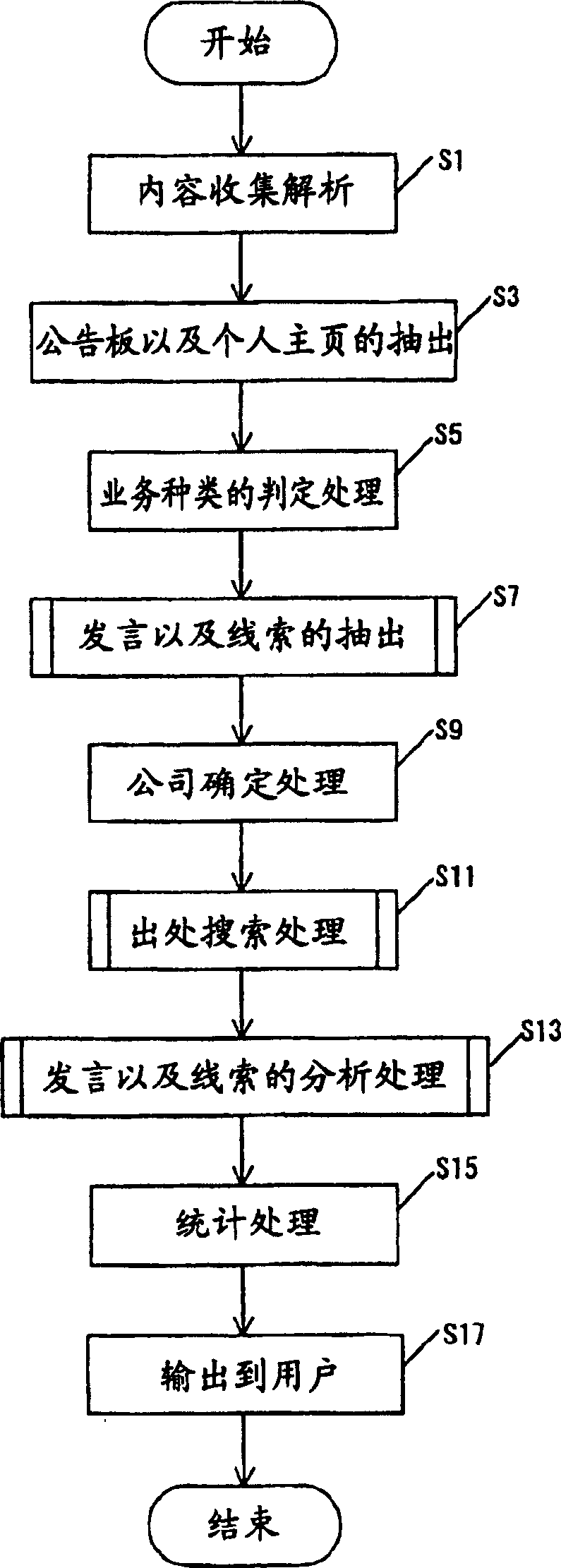 Content information analyzing method and apparatus