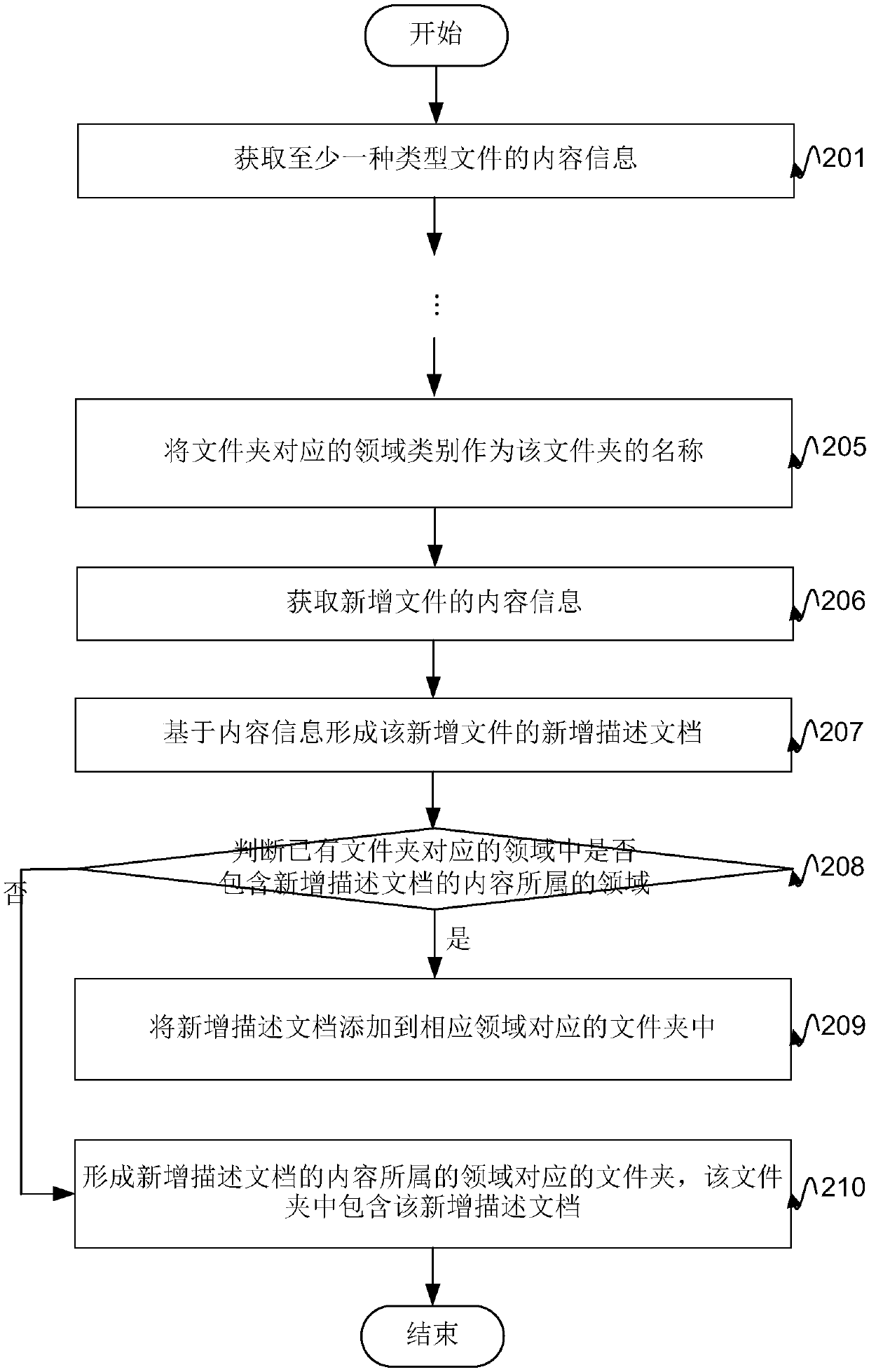 File-information processing method, electronic device and computer-readable storage medium
