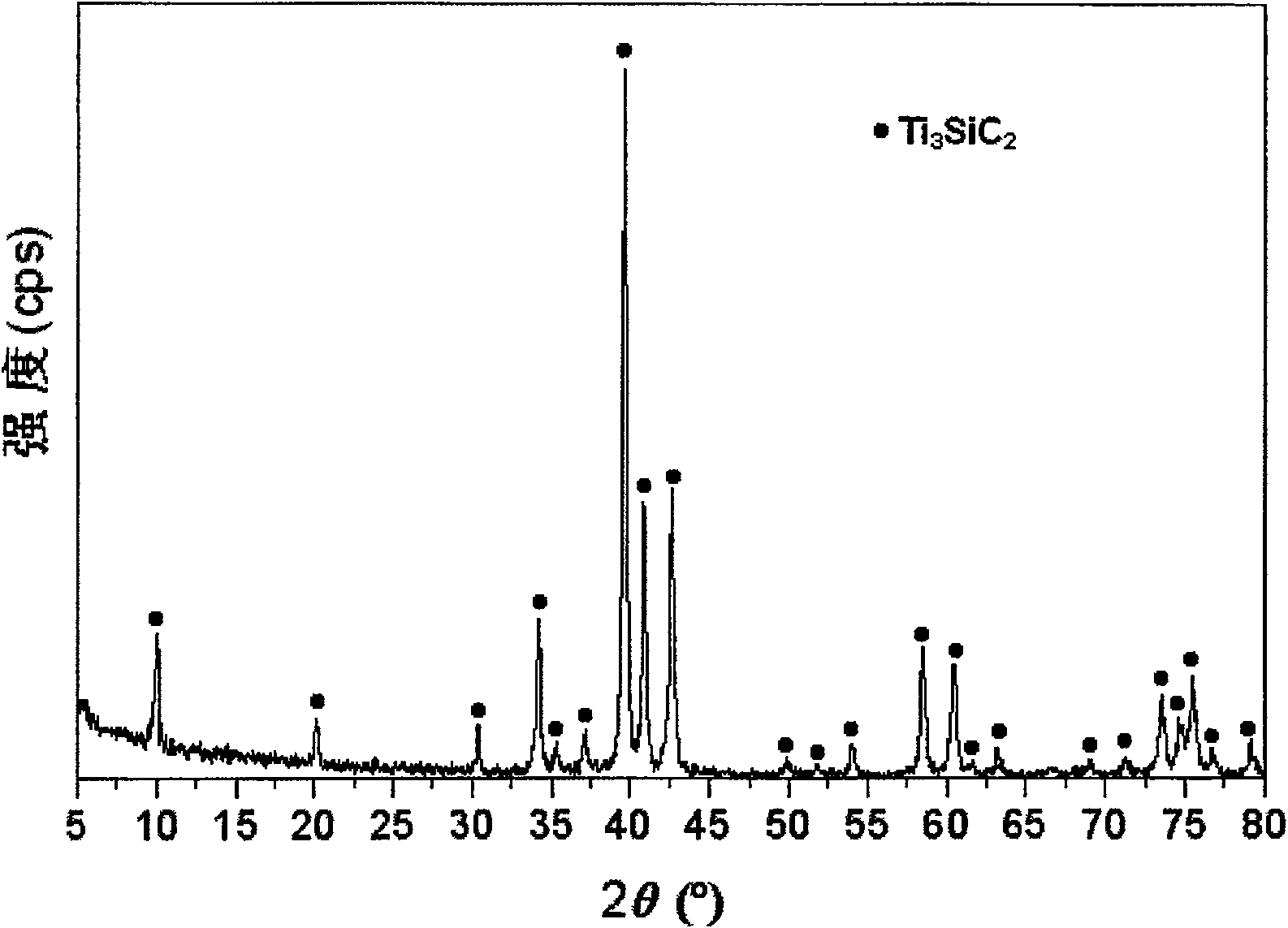 Atmospheric synthesizing method for silicon carbide titanium ceramic powder