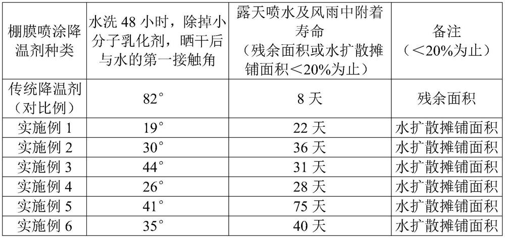 Hydrophilic cooling agent and application thereof