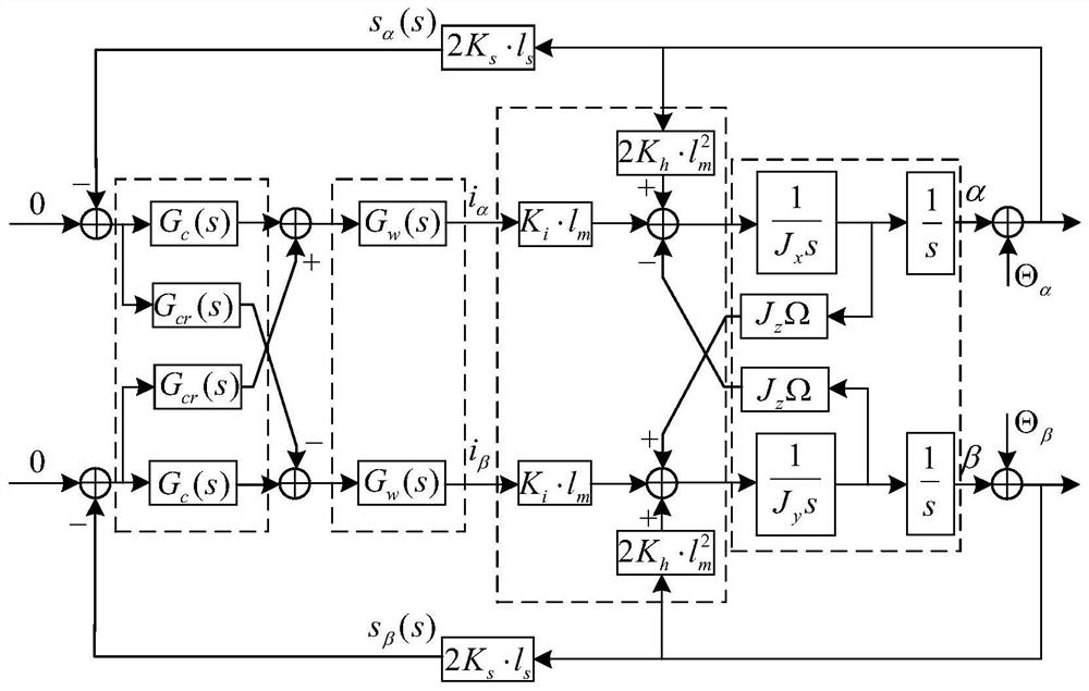 Magnetic suspension rotor same-frequency vibration torque suppression method based on double-channel wave trap