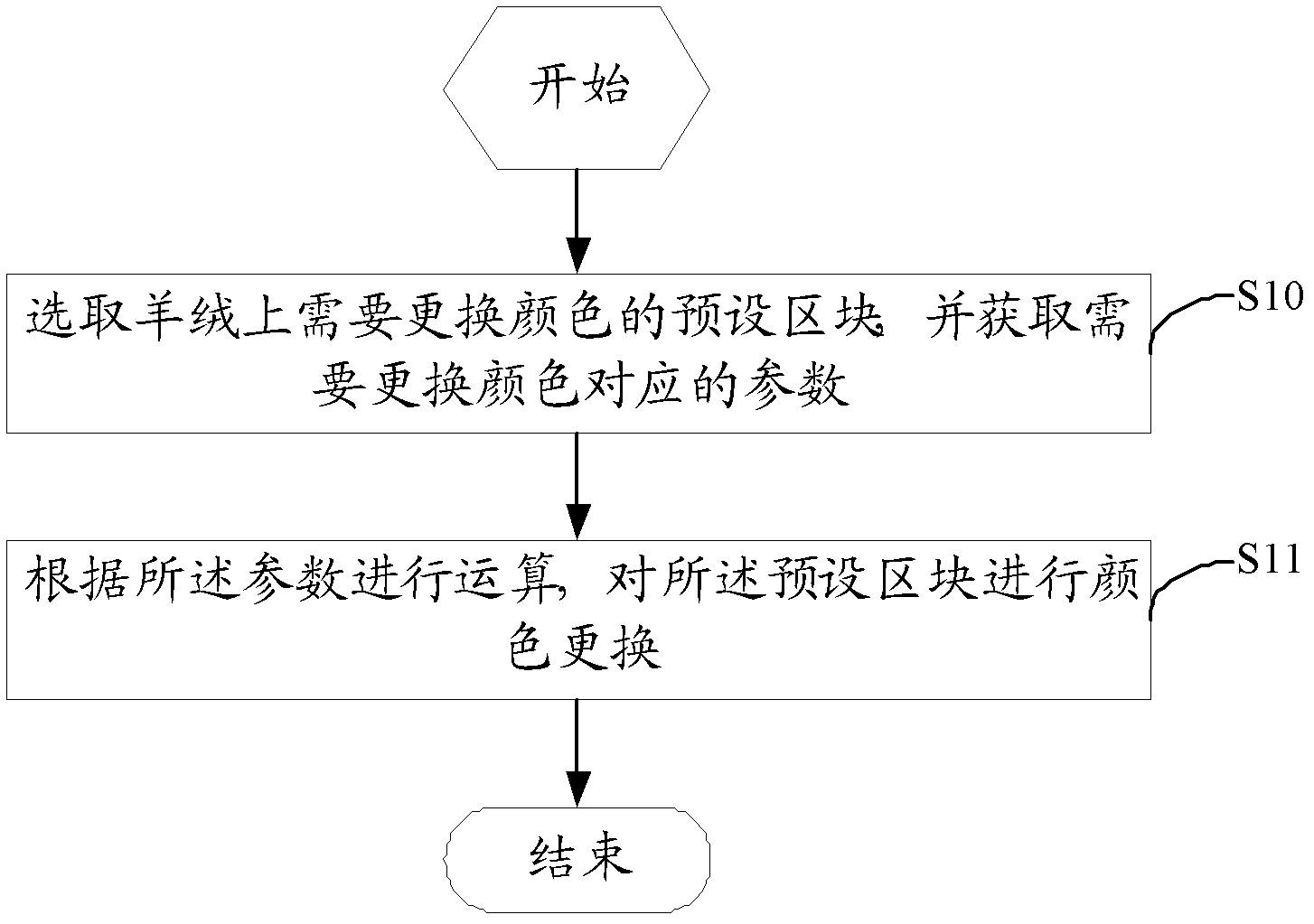 Virtual cashmere color changing method and device