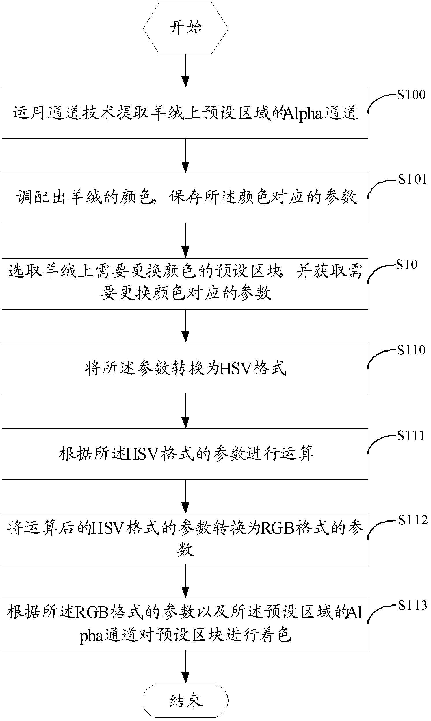 Virtual cashmere color changing method and device