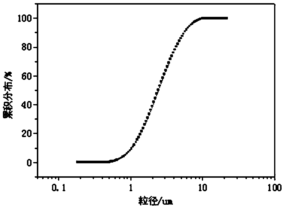 Anti-seepage plugging admixture for well cementation, and anti-seepage plugging cement paste