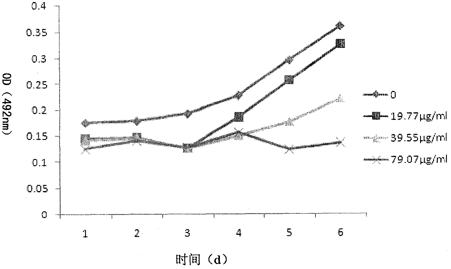 Externally-used traditional Chinese medicine composition for treating cervical HPV infection and preparation method thereof