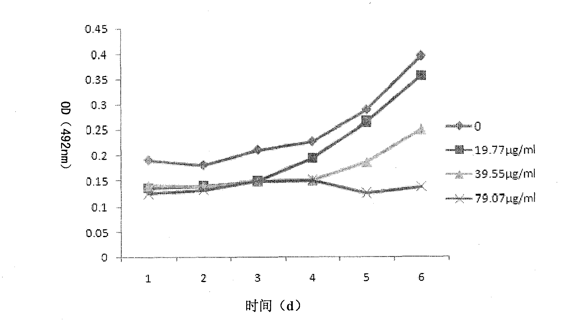 Externally-used traditional Chinese medicine composition for treating cervical HPV infection and preparation method thereof