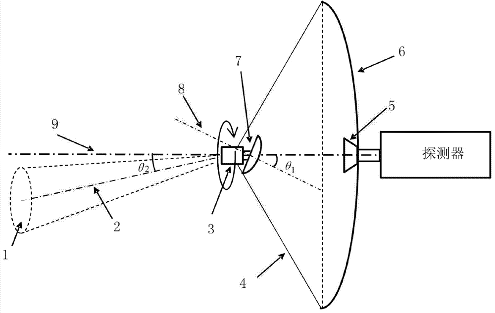 Optical-mechanical scanning antenna device used for scanning imaging