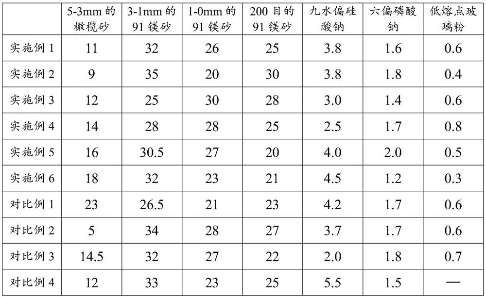 Carbon-free dry material for continuous casting tundish