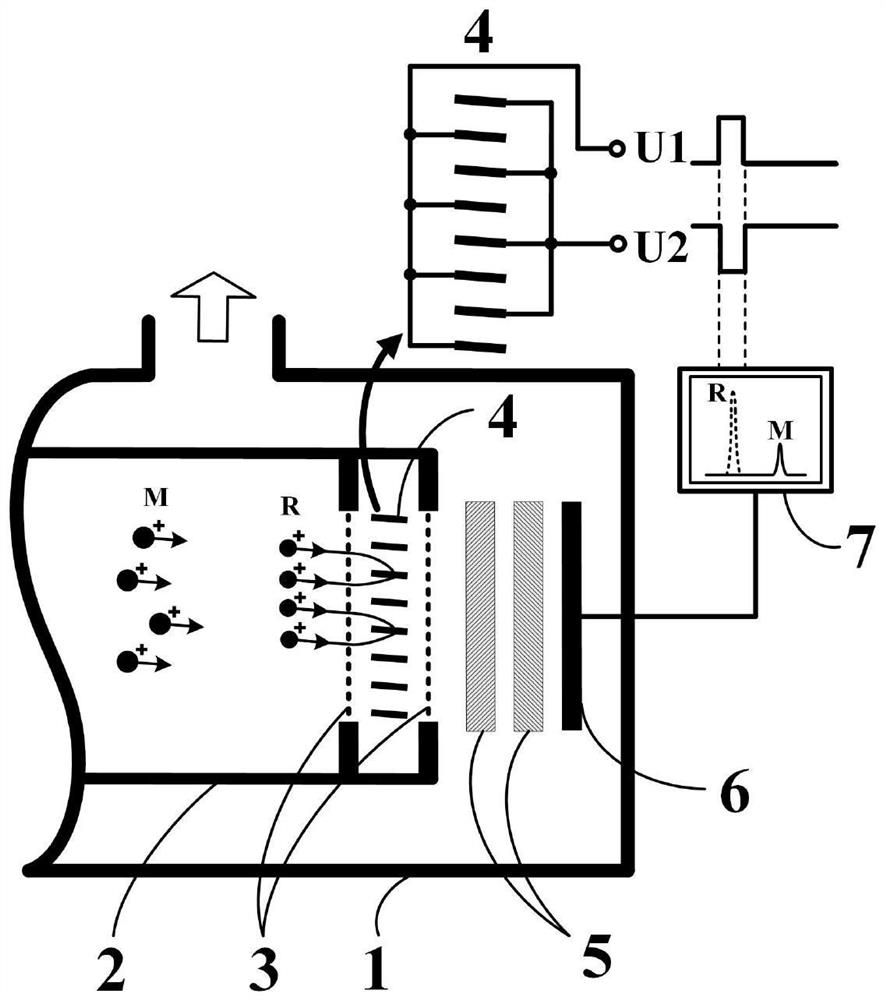 Ion mass screening device in time-of-flight mass spectrometry