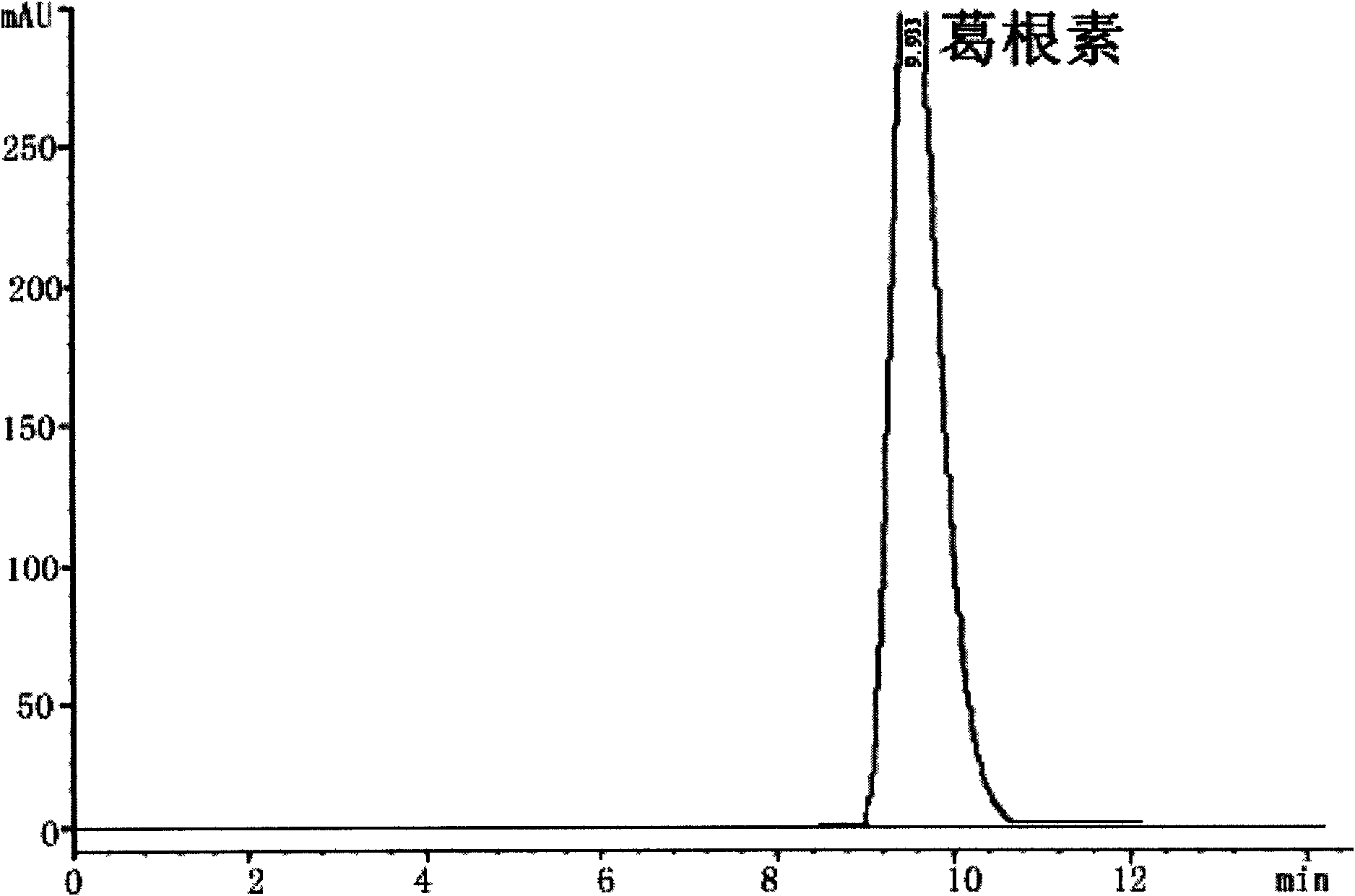 Application of glycosylated puerarin derivate and its combination for preventing and treating cardiovascular and cerebrovascular disease