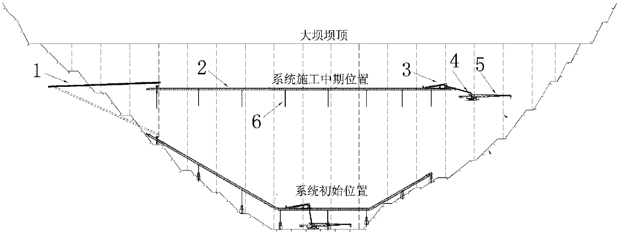 Self-elevating conveying and distributing system and construction method of cast roller compacted concrete dam