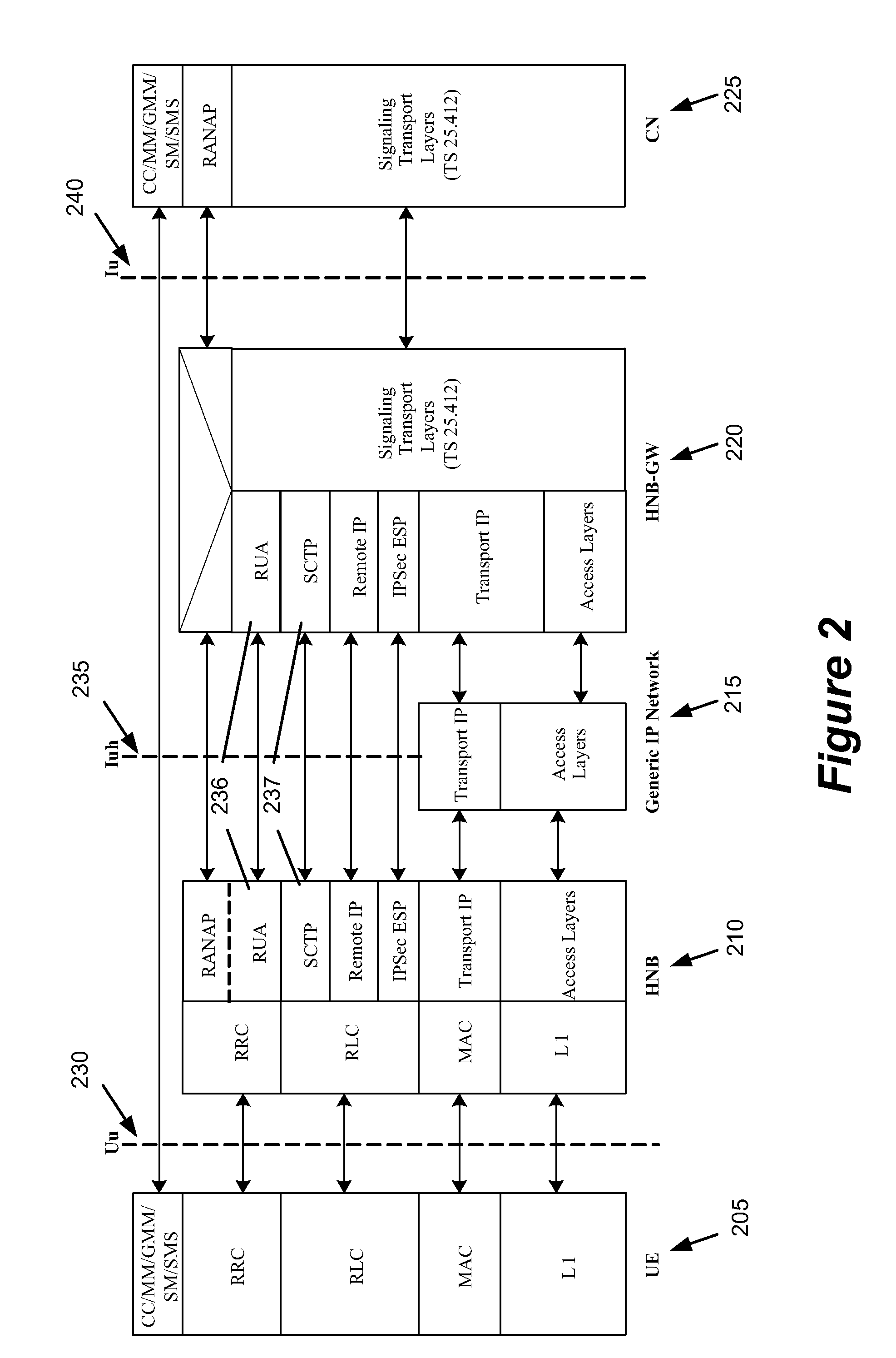 Method and Apparatus for Distributing Temporary ID/Permanent ID Relationships in Enterprise Home Node B System