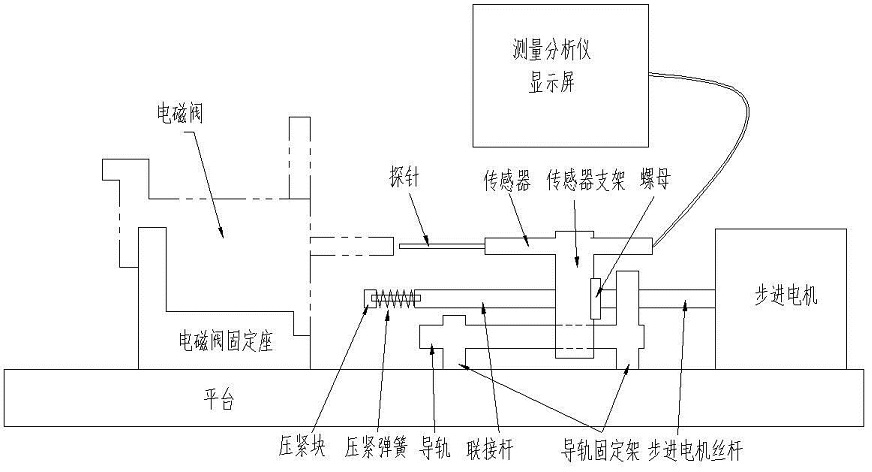 Device for automatically detecting spool displacement of electromagnetic valve with high precision and method thereof