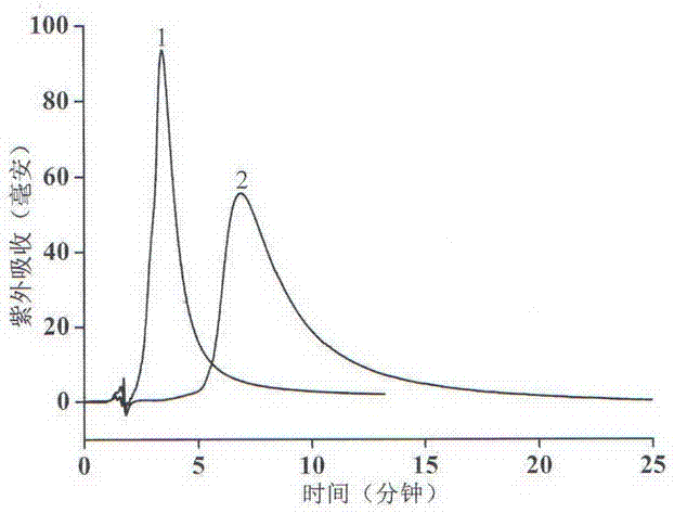 Preparation method of chicoric acid imprinted monolithic column