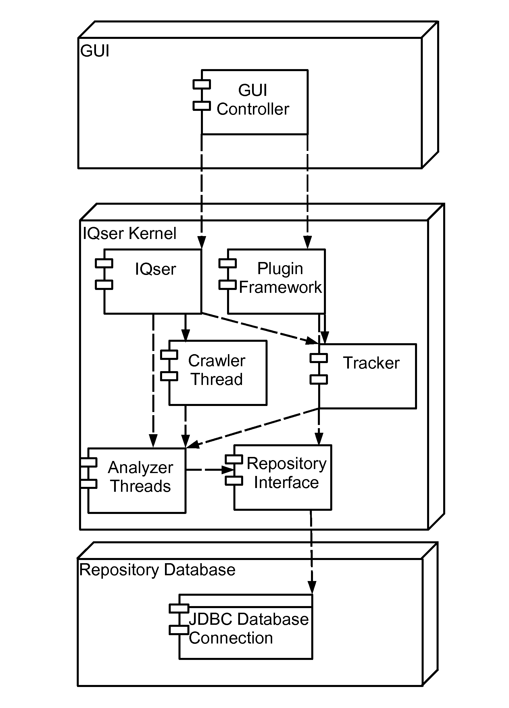 Detecting Correlations Between Data Representing Information