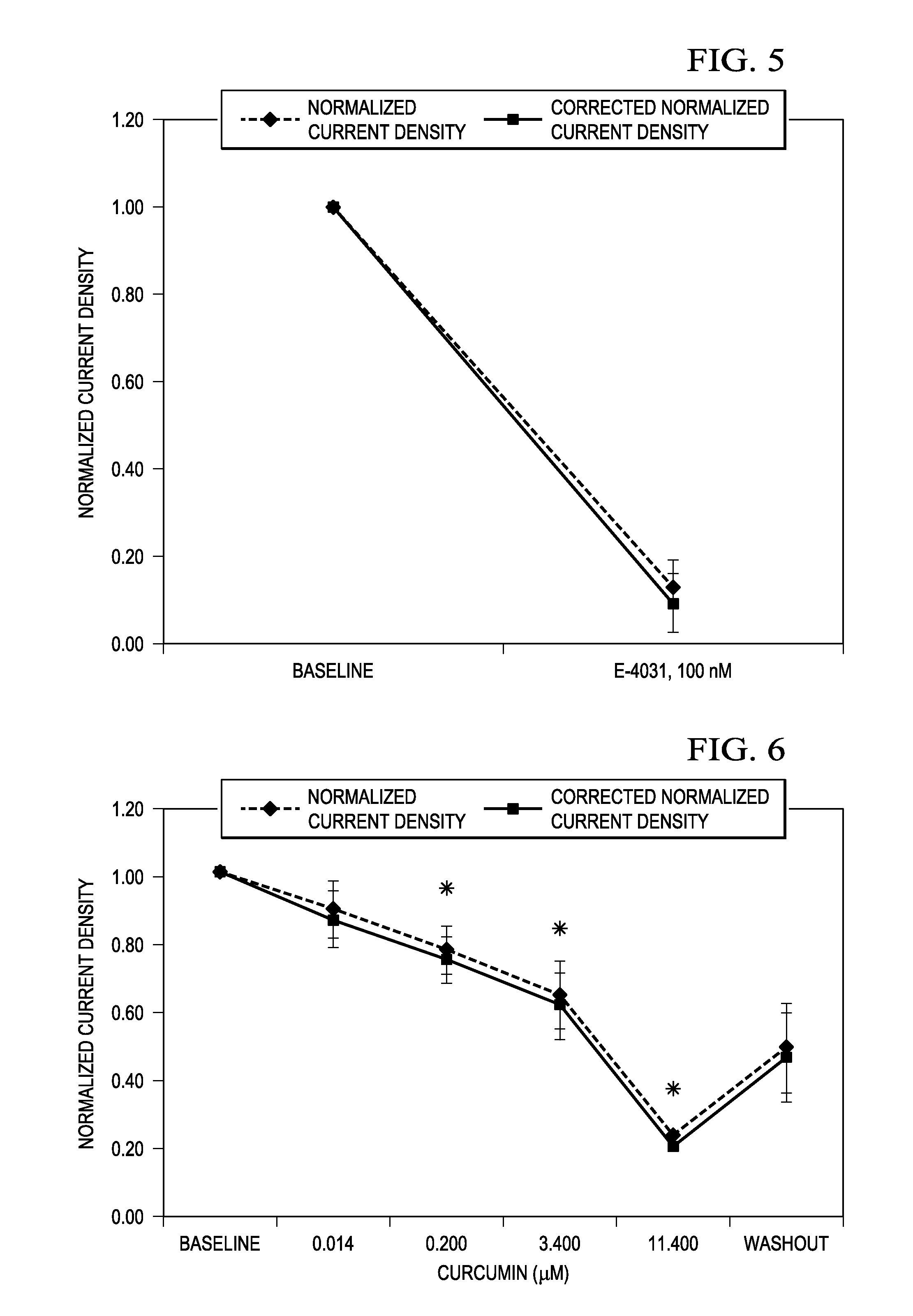 Liposomal mitigation of drug-induced long qt syndrome and potassium delayed-rectifier current