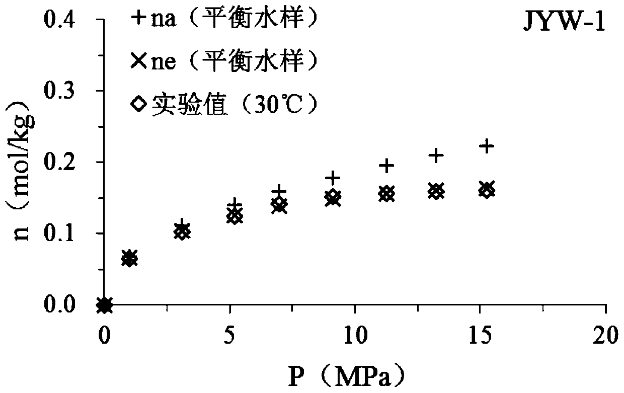 Prediction method of shale adsorption capacity based on adsorption characteristic curve and characteristic equation