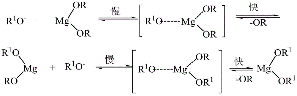 Preparation method and applications of alkoxyl magnesium carrier