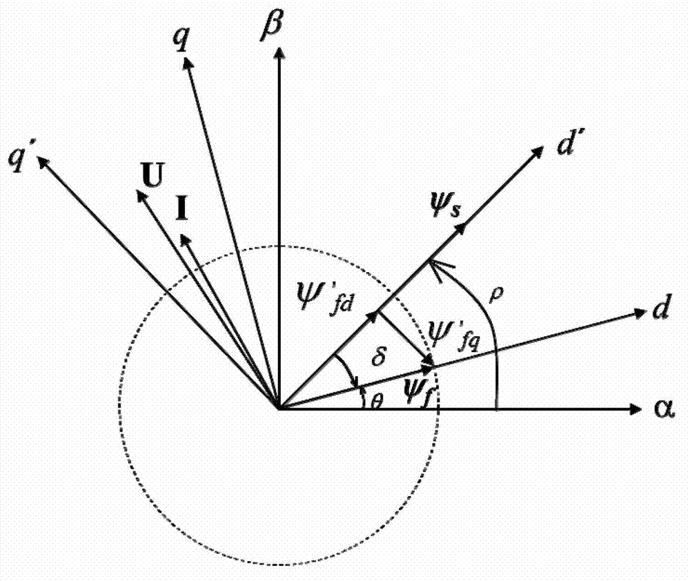 Detection method of permanent magnet motor rotor position