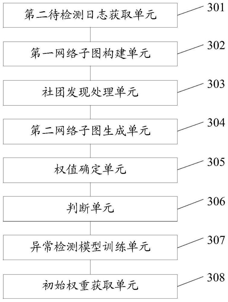 Password blasting attack detection method and device