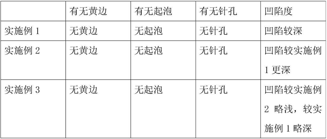 Stripping glaze, ceramic tile without glaze defects and preparation method of ceramic tile