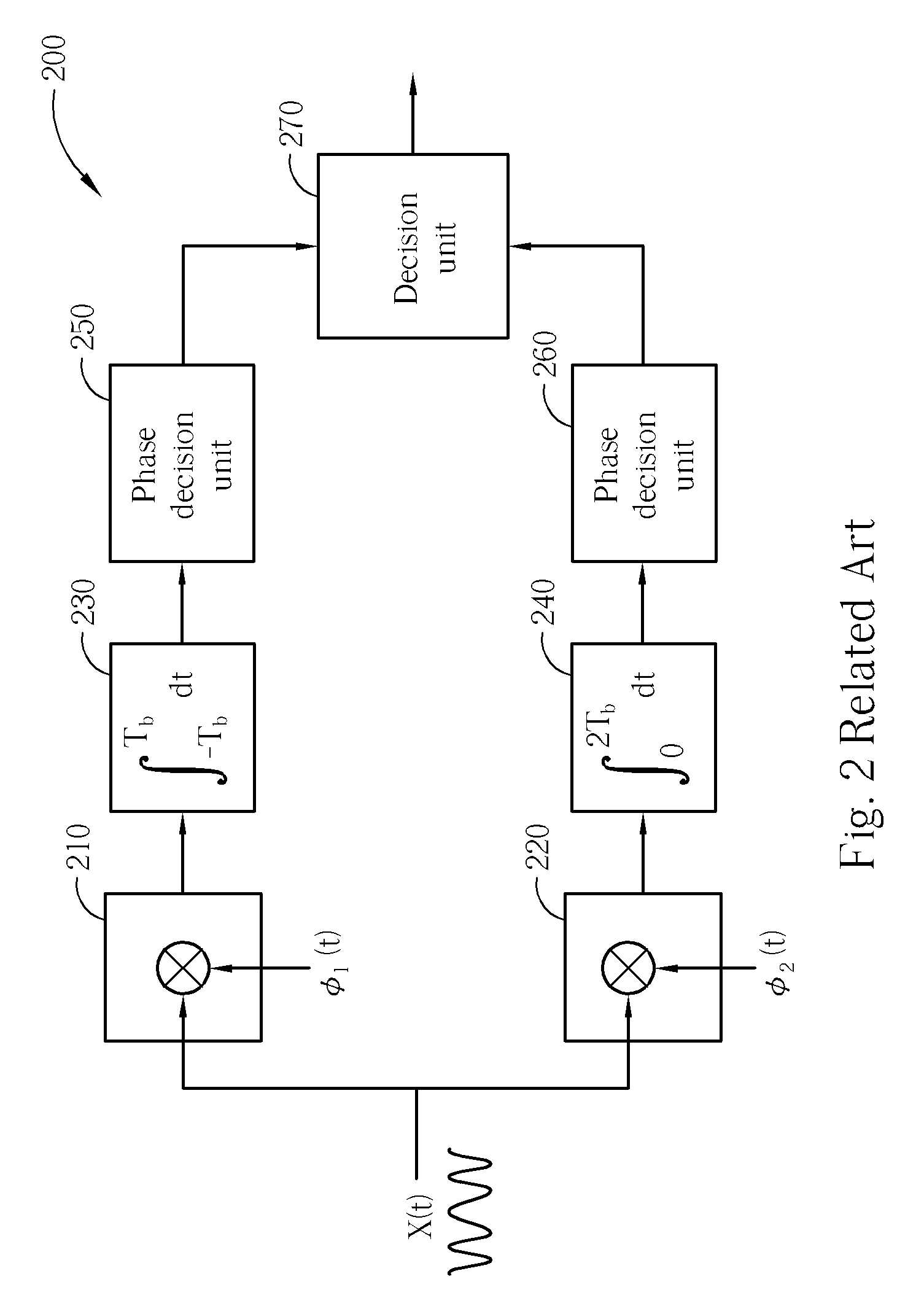 Method and apparatus for detecting specific signal pattern in a signal read from an optical disc