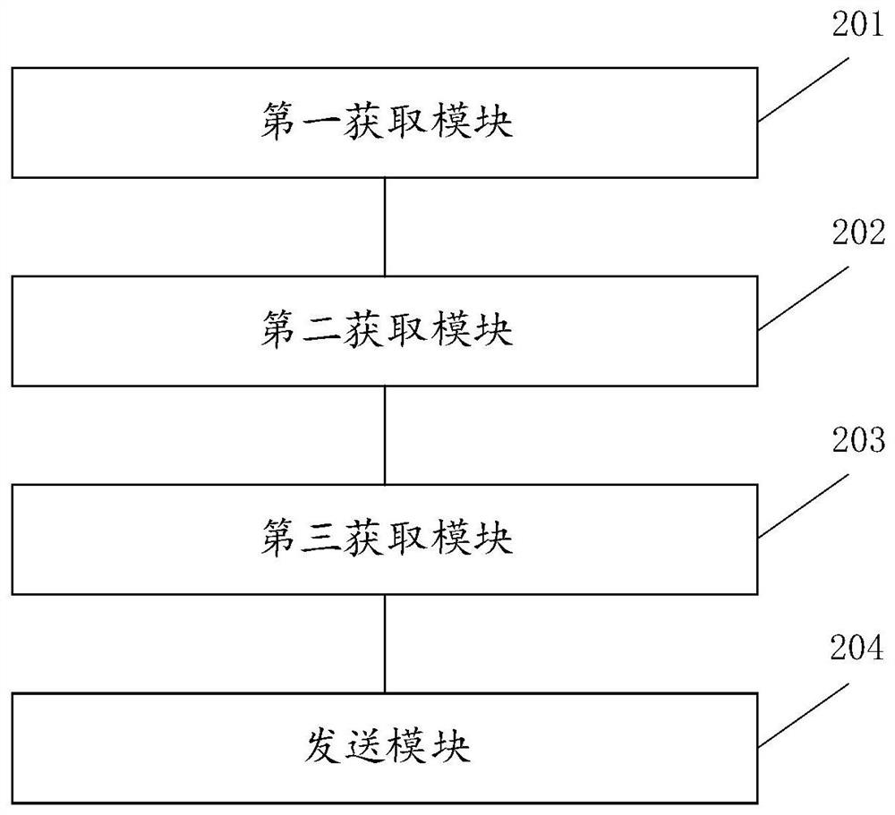 Information recommendation method and device, electronic equipment and readable storage medium