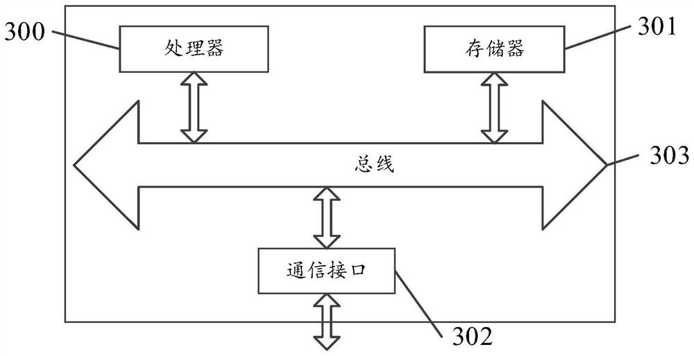 Information recommendation method and device, electronic equipment and readable storage medium