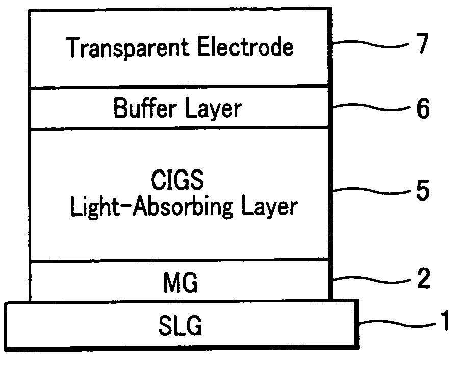 Compound thin-film solar cell and process for producing the same