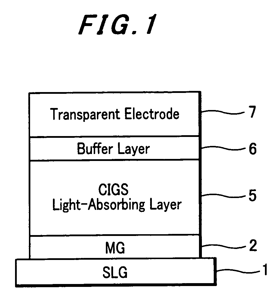 Compound thin-film solar cell and process for producing the same