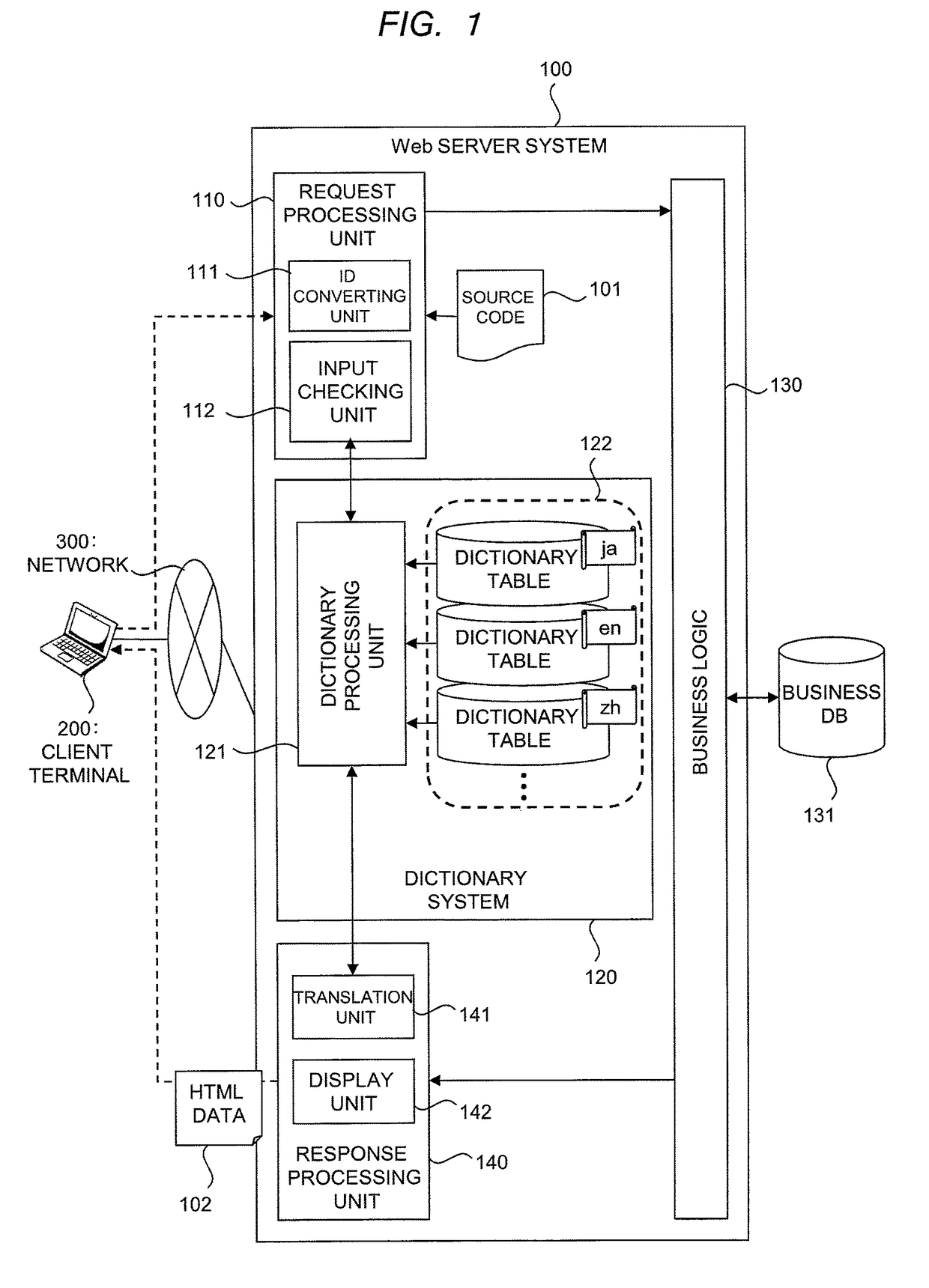 Web server system, dictionary system, dictionary call method, screen control display method, and demonstration application generation method