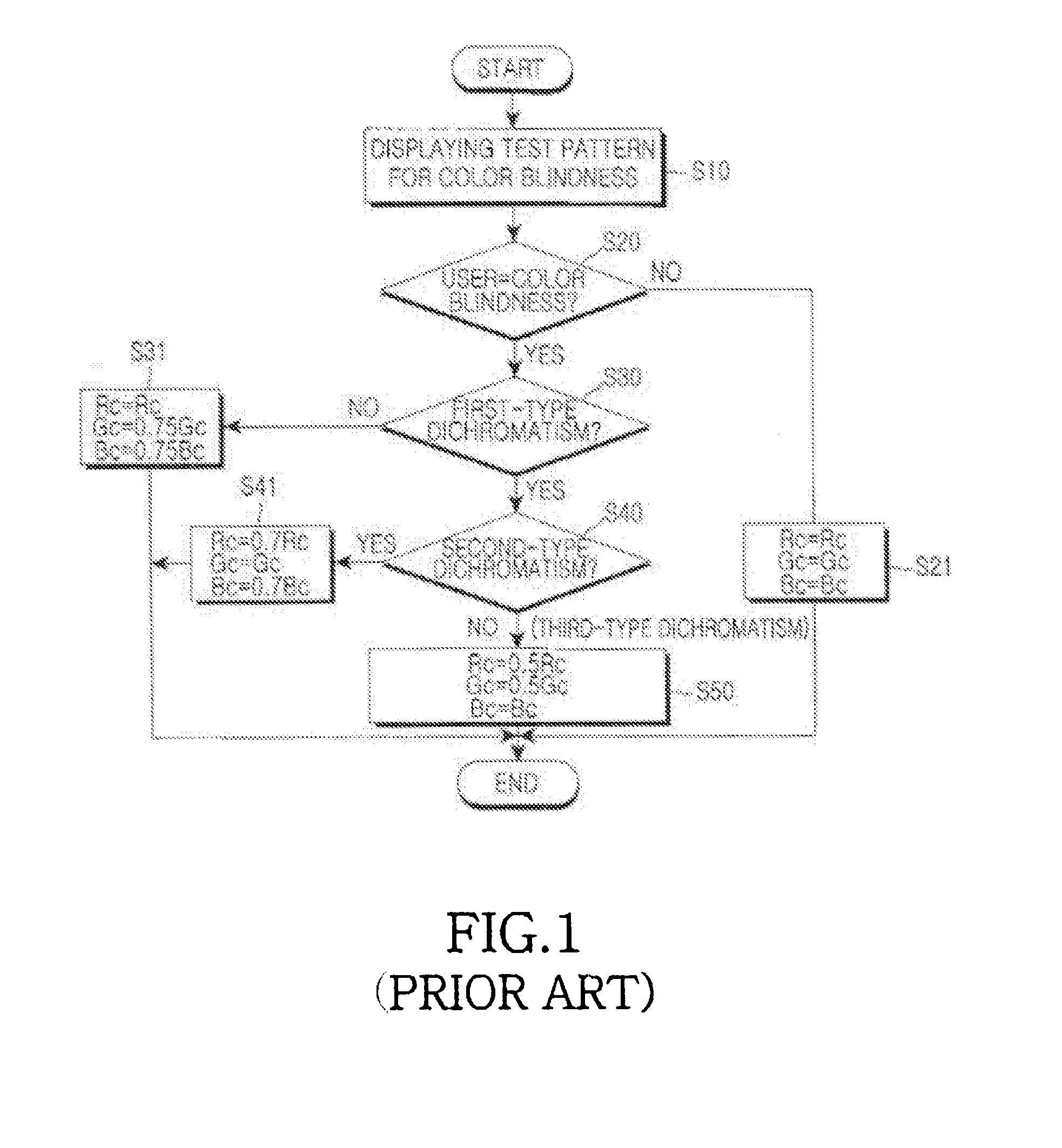 Method of modifying color composition for a color-blind person in a mobile displaying apparatus