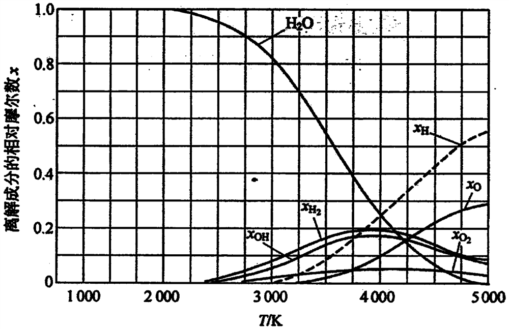 Device for producing hydrogen by pyrolyzing and electrolyzing water at high temperature in electric field space through thermal plasma torch