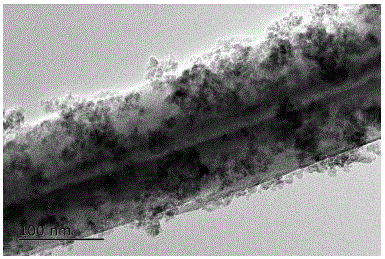 Preparation method of halloysite nanotube/nanometer titania composite material