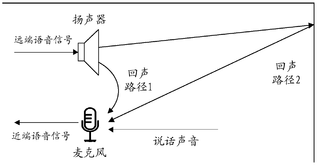 Filtering method and device and electronic equipment