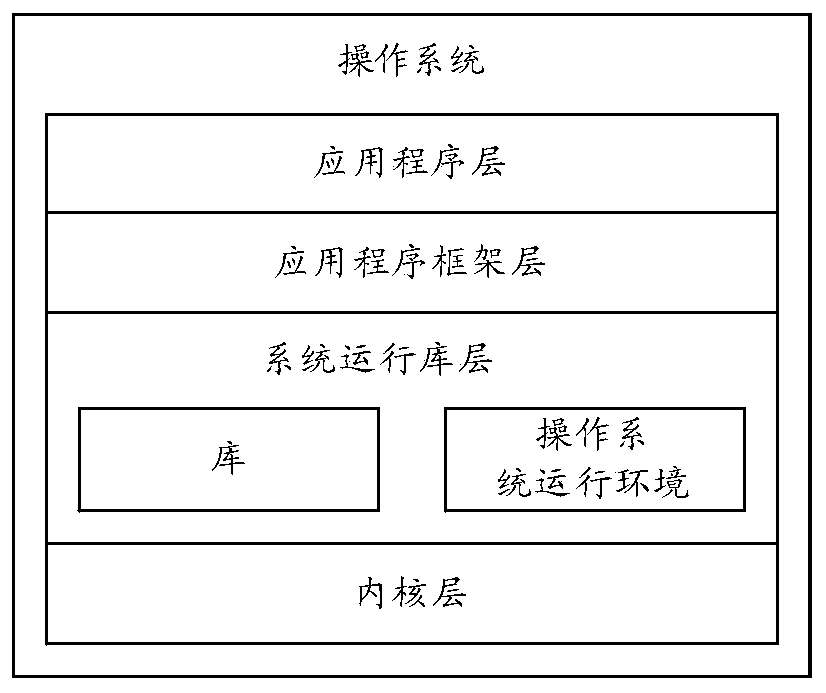 Filtering method and device and electronic equipment