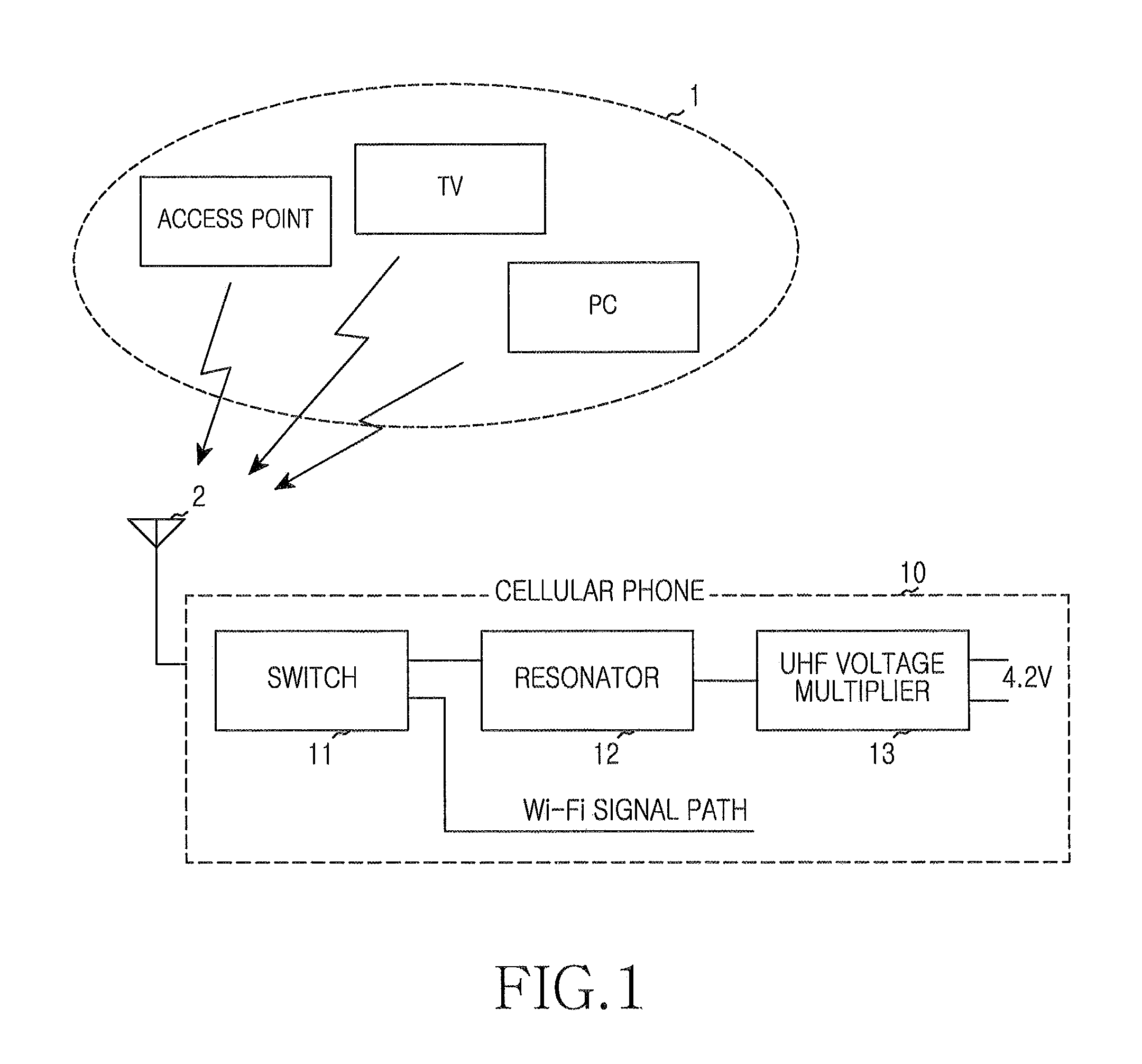 Method and system for wireless charging using radio wave