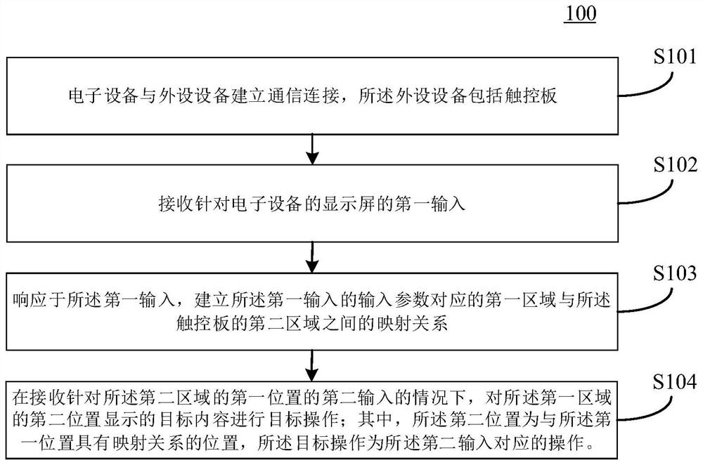 Interface operation method and device, equipment and storage medium