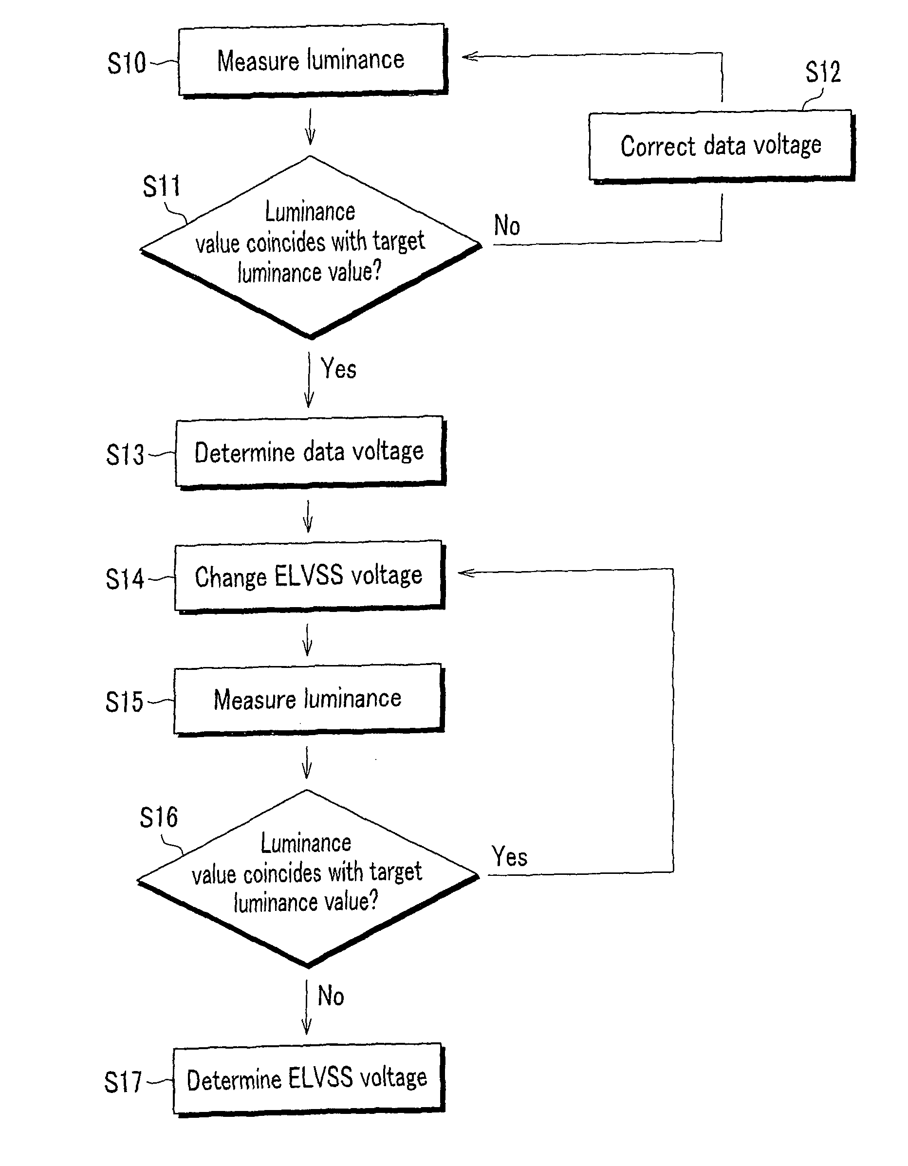 Test device for display panel and method of testing the same