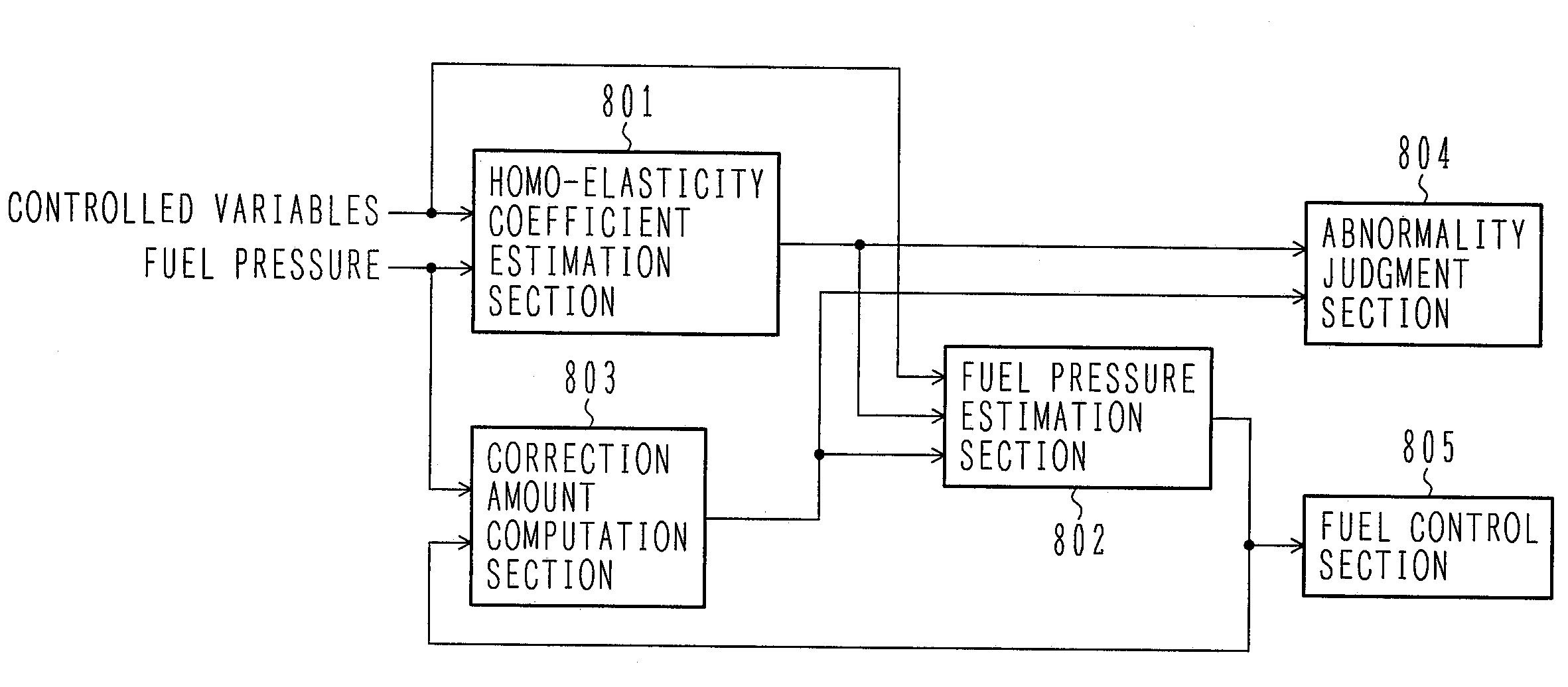 Control device for high-pressure fuel system