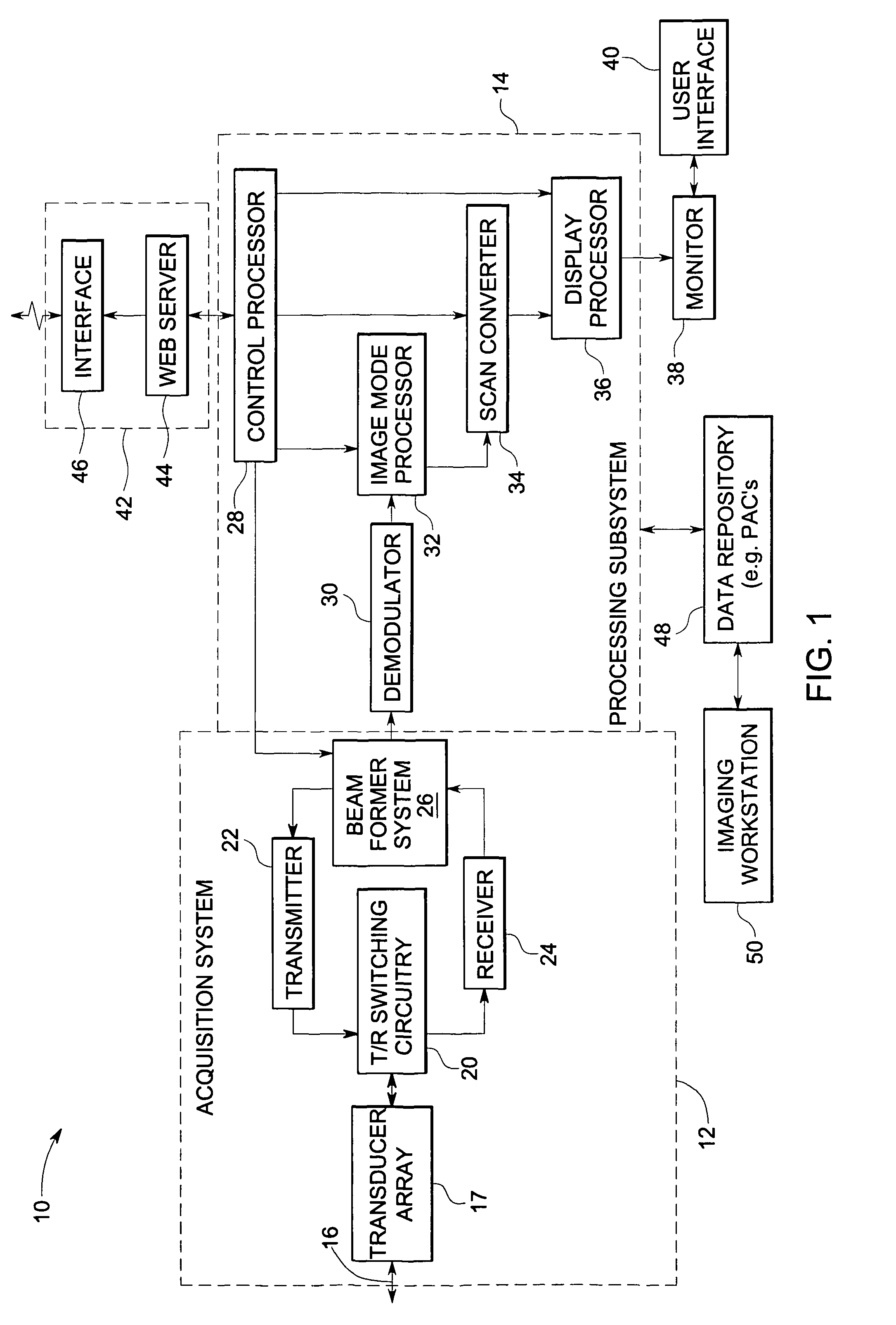 Fresnel zone imaging system and method