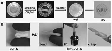 Preparation method and separation performance research of polymer-covalent organic framework material (polyCOF) composite films