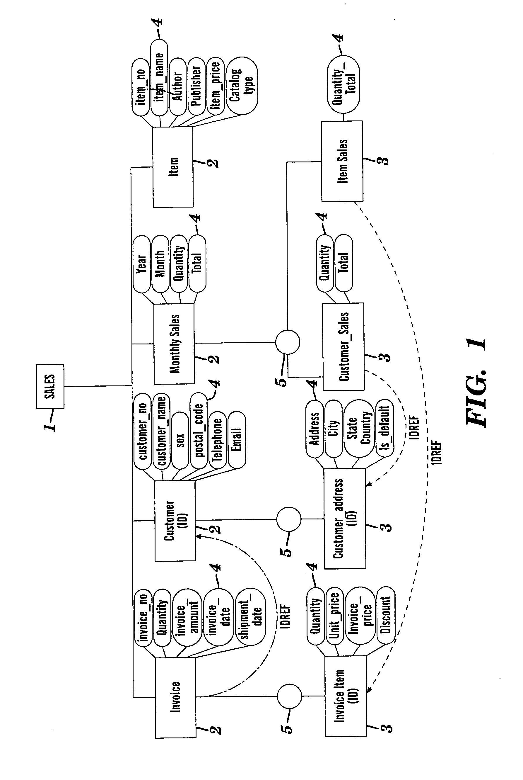 System and method of translating a relational database into an XML document and vice versa