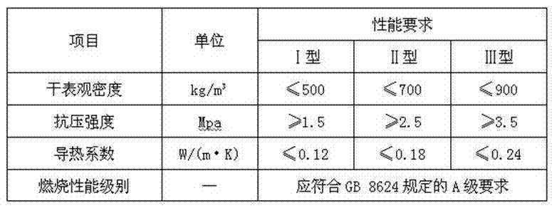 Alkali activated slag foamed cement product and its preparation method