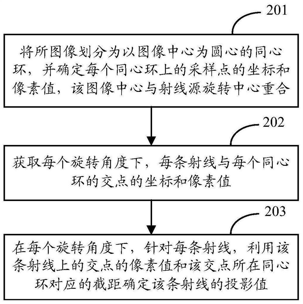 Image Orthographic Projection Method and Device