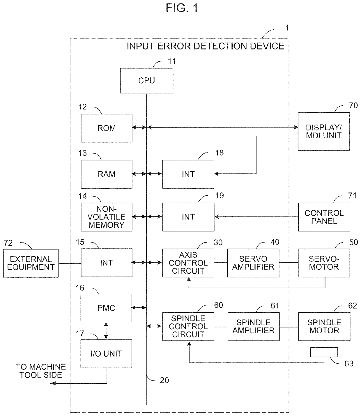 Input error detection device