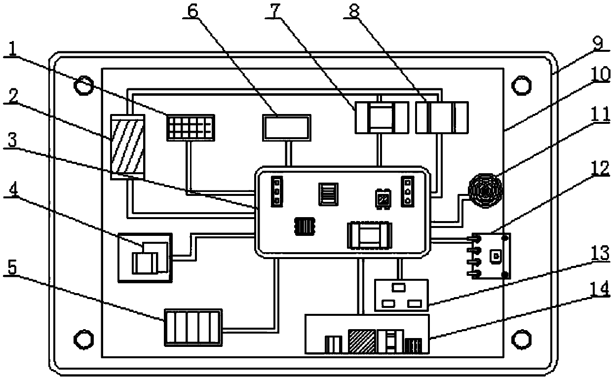 Combustor control