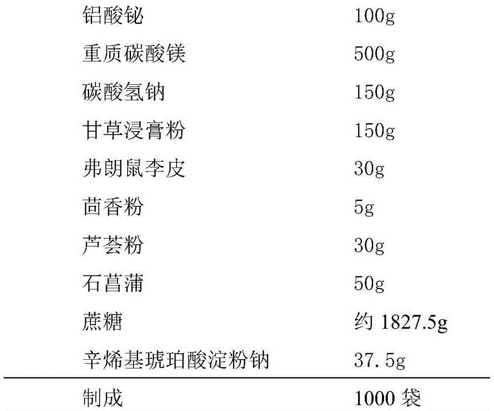 A kind of gastric bismuth magnesium granule and preparation method thereof