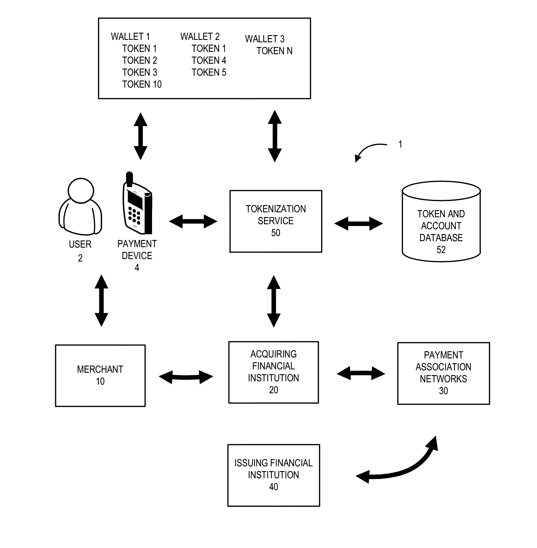 Restoring or reissuing of a token based on user authentication