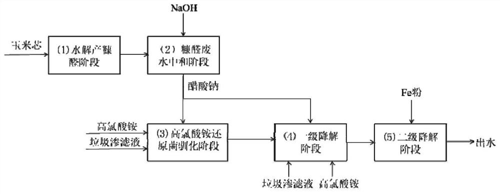 Ammonium perchlorate wastewater treatment method and system